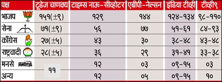 टूडेज चाणक्य'