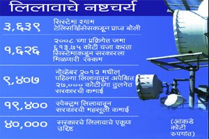 टूजी लिलावात सरकार पदरी पुन्हा निराशा