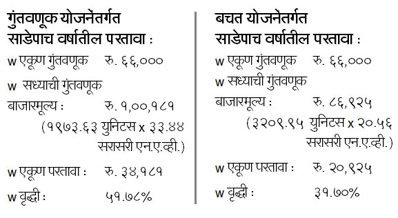 वडिलोपार्जित मालमत्ता विकताय?सावधान!