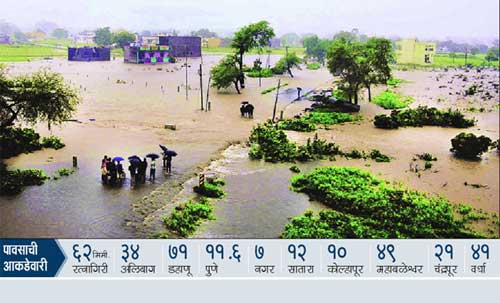 राज्यात सलग तिसऱ्या दिवशी मुसळधार; कोकण-विदर्भात अतिवृष्टीचा इशारा