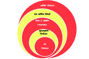 नववर्षांचा संकल्प, अर्थसाक्षर होण्याचा..