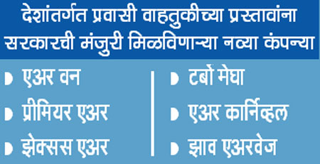 खासगी अभियांत्रिकी शिक्षणसंस्थांच्या प्रवेशाबाबात संभ्रम