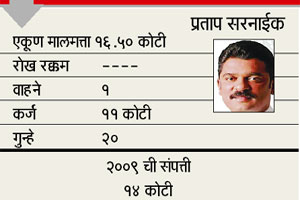 प्रताप सरनाईक यांच्यावर २० गुन्हे