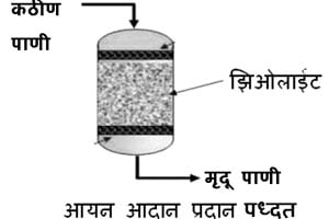 कापड प्रक्रियेतील पाणी