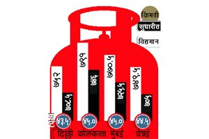 कच्च्या तेलाच्या घसरत्या किमतींचा सुपरिणाम