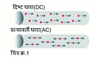 इन्व्हर्टर