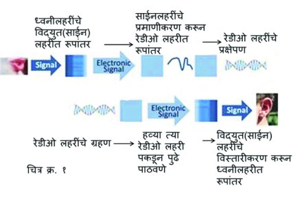 आकाशवाणी (रेडिओ)