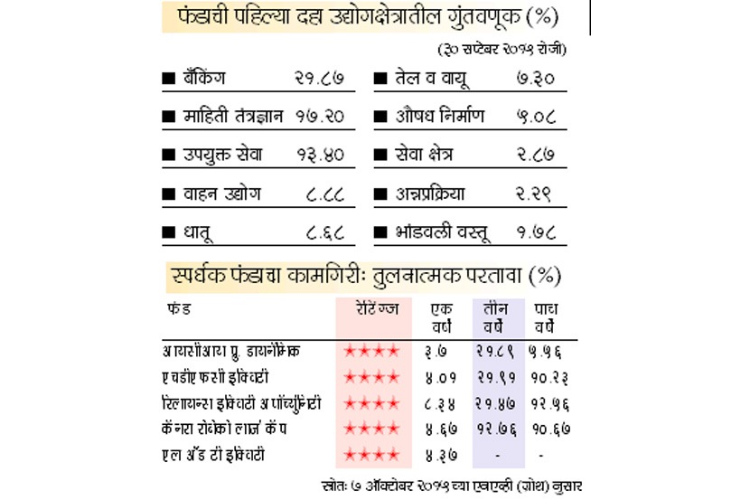 आयसीआयसीआय प्रुडेन्शियल डायनॅमिक प्लॅन