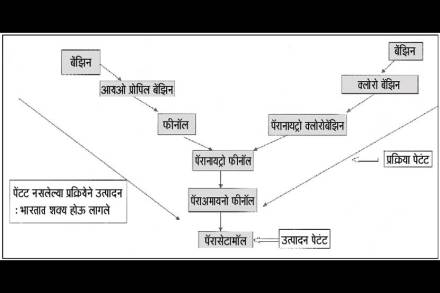 तिमिरातुनी तेजाकडे!