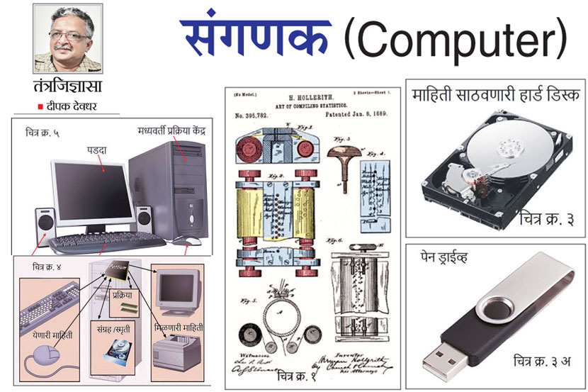 संगणक (Computer)