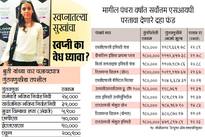 स्वप्नातल्या सुखांचा स्वप्नी का वेध घ्यावा?