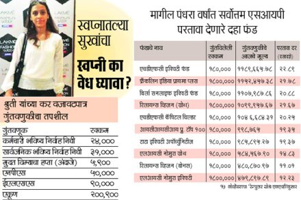 स्वप्नातल्या सुखांचा स्वप्नी का वेध घ्यावा?