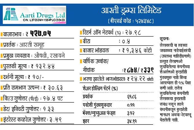 मध्यमकालीन आरोग्यवर्धक गुंतवणूक