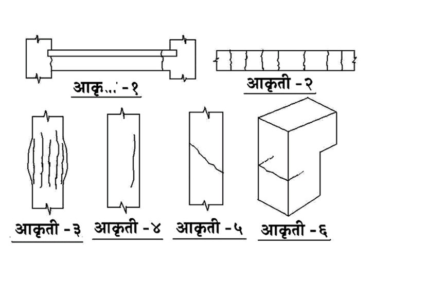 इमारतीच्या बांधकामाचा किंवा ती बांधताना वापरलेल्या बांधकाम साहित्याचा दर्जा जर खराब असेल, तरी अशा भेगा किंवा तडे आढळून येतात.