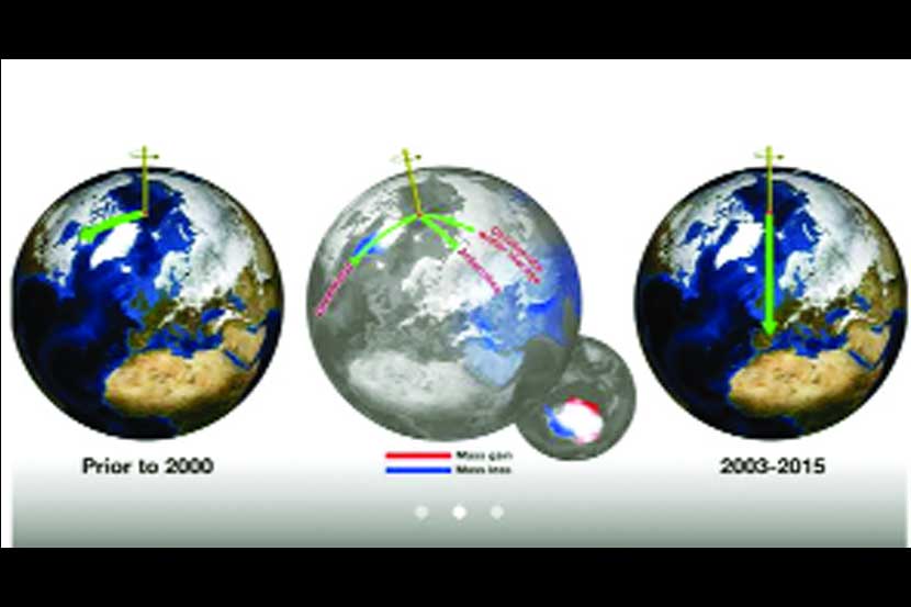 जागतिक तापमानवाढीचा परिणाम आता पृथ्वीवरही, दोन्ही ध्रुवांची थरथर