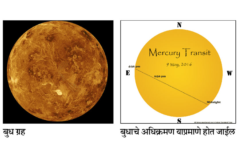 बुधाचे सूर्यबिम्बावरून अधिक्रमण पाहण्याची संधी