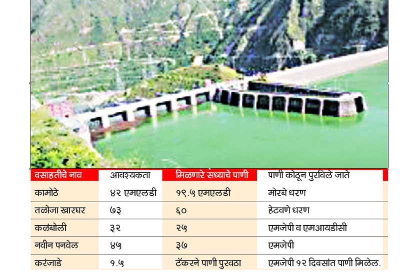 बाळगंगा आली नाही अंगणी..