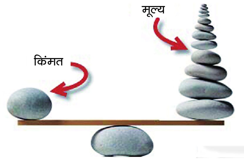 गाजराची पुंगी : रास्त भावात खरेदी महत्त्वाची!