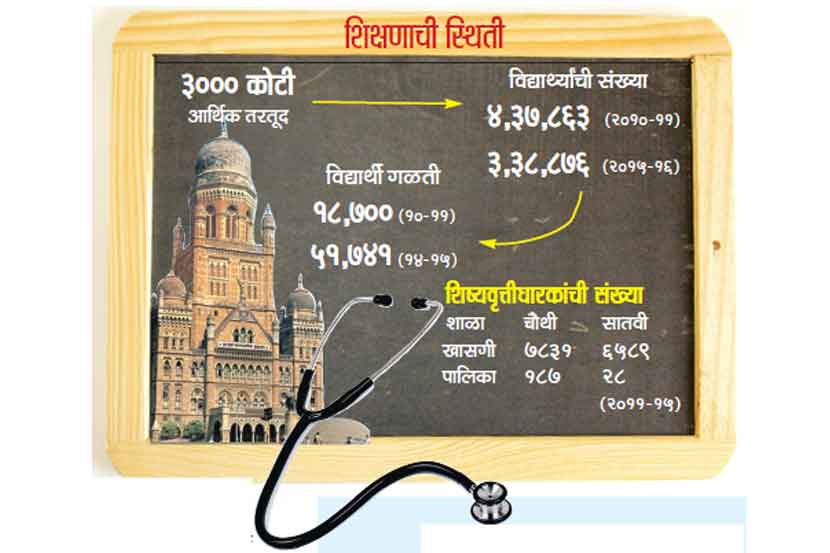 नगरसेवकांना नामांतराचा सोस!