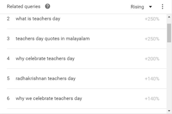 Queries , internet, Teacher’s Day 2016 , honours educators , animation, Loksatta, Loksatta news, Marathi, Marathi news