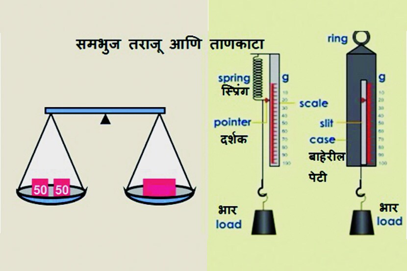 वस्तुमान आणि वजन