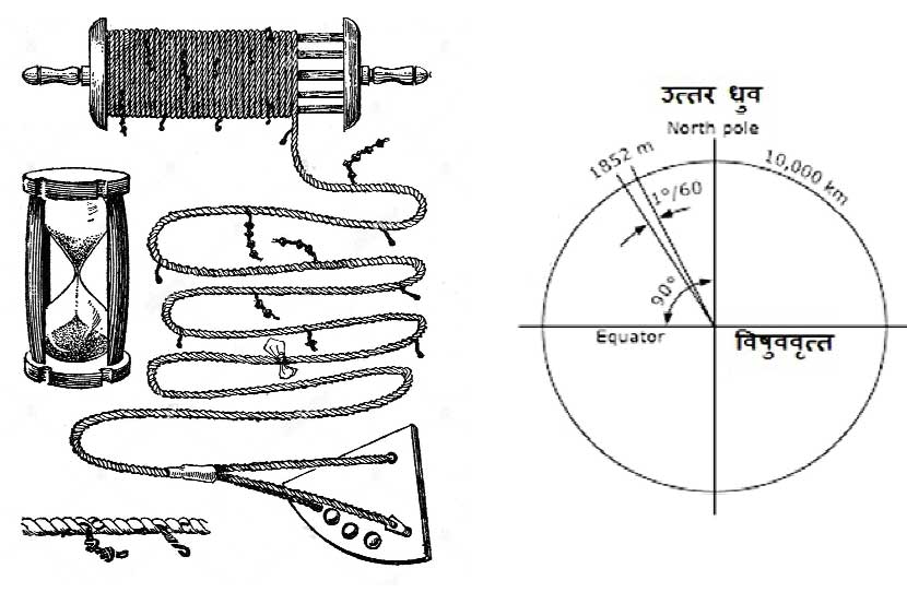 सागरी मैल – अंतर मोजण्याचं एकक