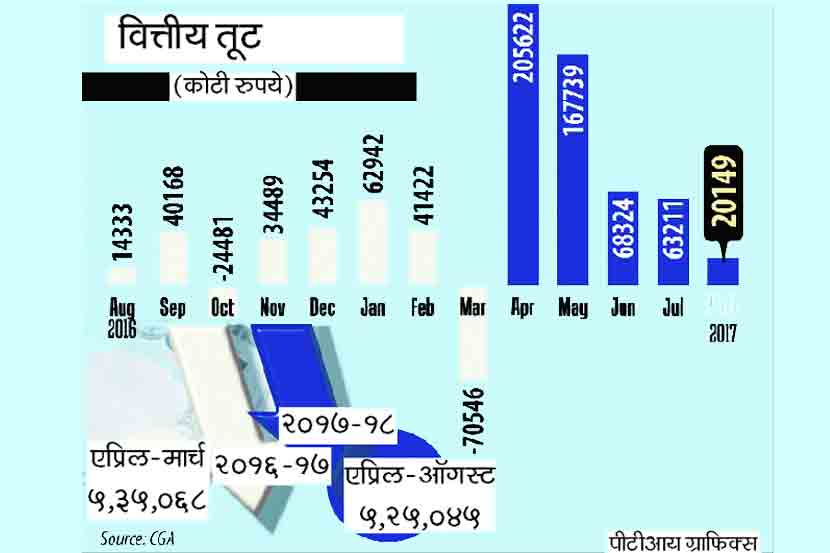 पीटीआय ग्राफिक्स