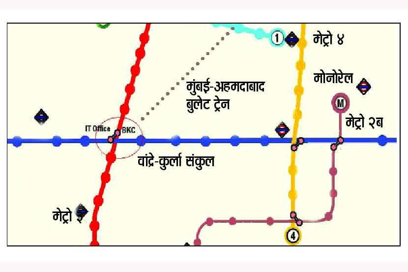Mumbai Metro stations
