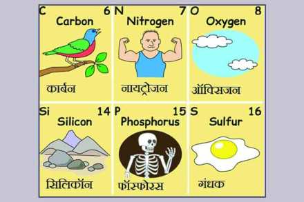 मूलद्रव्ये ऊर्फ मौले