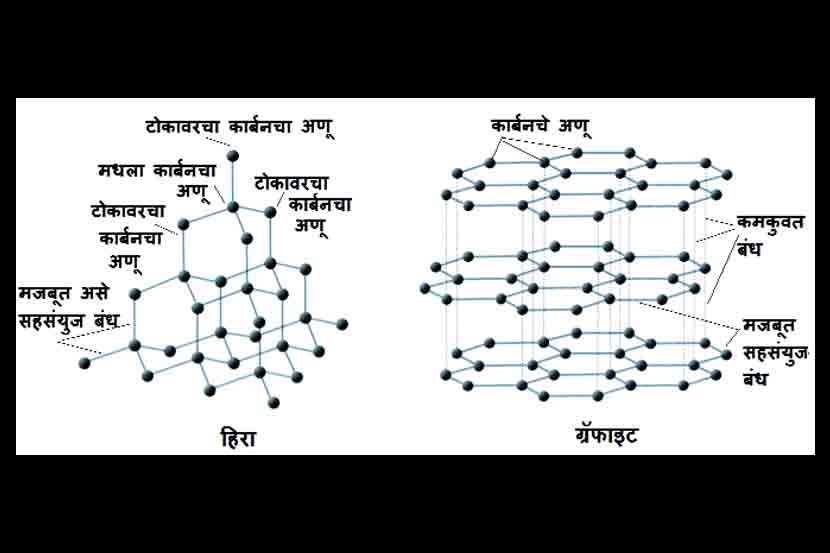 ग्रॅफाइट आणि हिरा