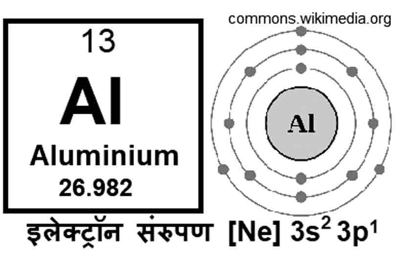 अ‍ॅल्युमिनिअम!