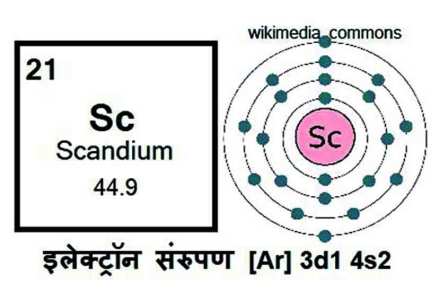 कुतूहल : स्कँडिअम-‘डी’ खंडातील पहिले!