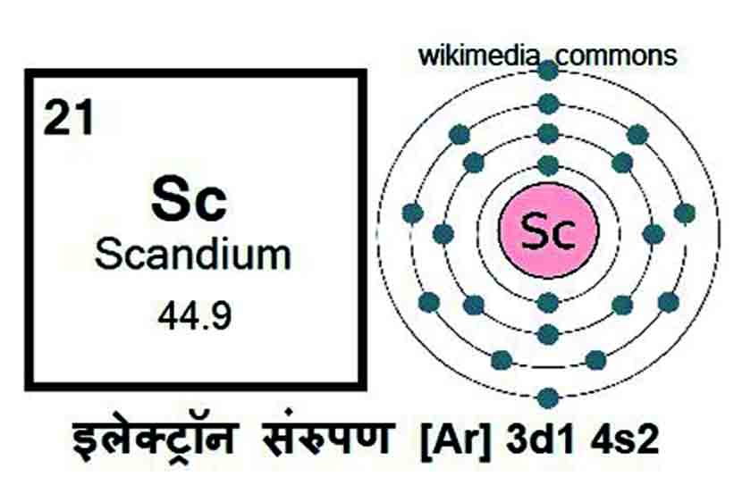 कुतूहल : स्कँडिअम-‘डी’ खंडातील पहिले!