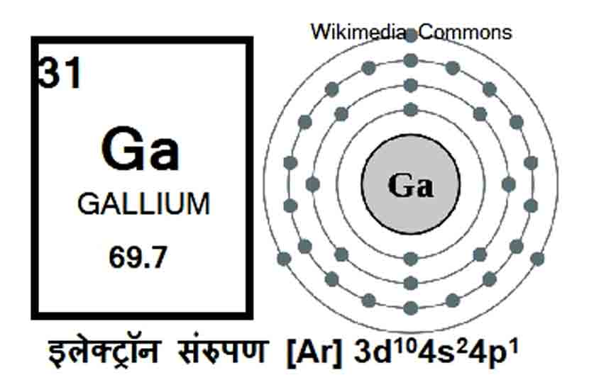 कुतूहल : गॅलिअम