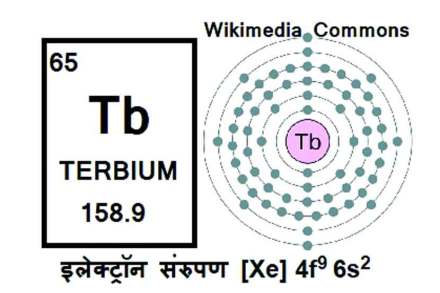 टर्बिअमचा रंजक इतिहास