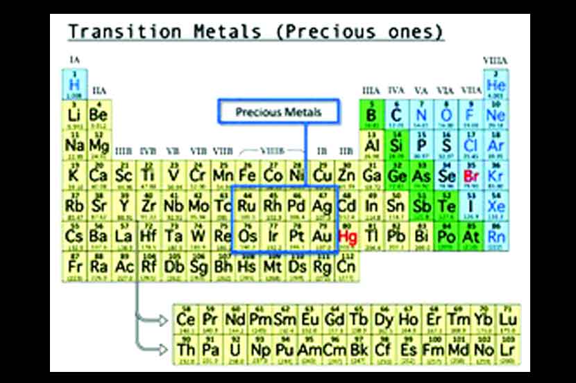‘मौल्यवान धातू’
