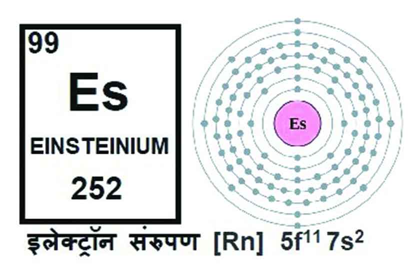 आइन्स्टाइनिअम