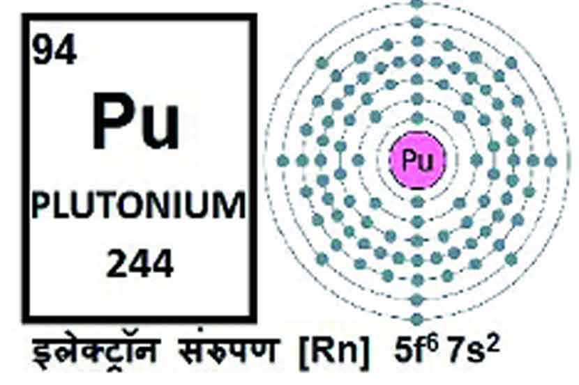 प्लुटोनिअम