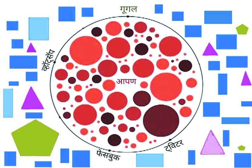 ढासळणाऱ्या तीरावरचे तटस्थ विदाभान