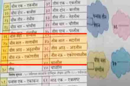 ‘एकवीस’ नाही! वीस एक, ‘त्र्याण्णव’ नाही नव्वद तीन; गणिताचे अजब पुस्तक!