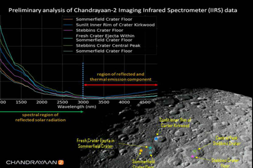 Chandrayaan-2: असा दिसतो प्रकाशमान चंद्र, आपल्या ऑर्बिटरने पाठवला फोटो