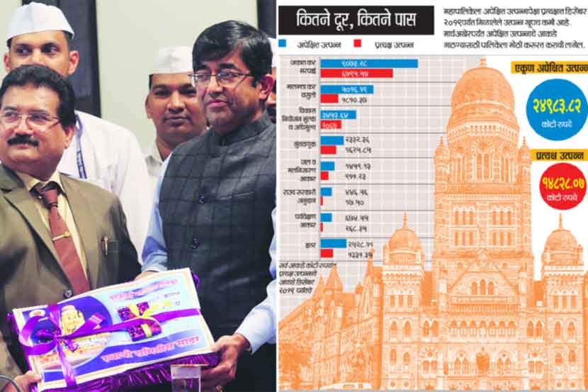 महापालिका आयुक्त प्रवीणसिंह परदेशी यांनी स्थायी समिती अध्यक्ष यशवंत जाधव यांच्याकडे महापालिकेचा अर्थसंकल्प सादर केला.