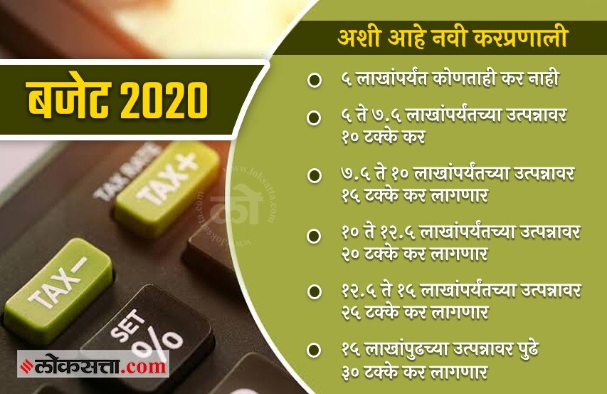 करदिलासा? की आवळा देऊन कोहळा काढला?
