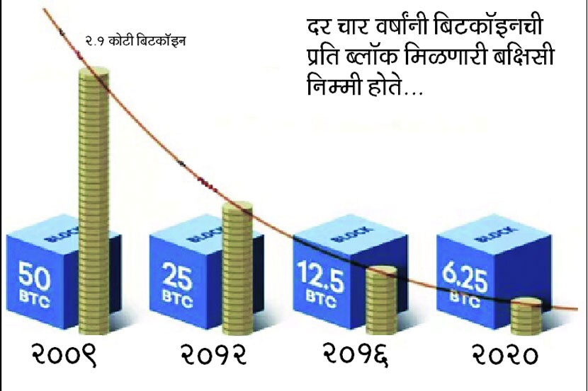 संग्रहित छायाचित्र