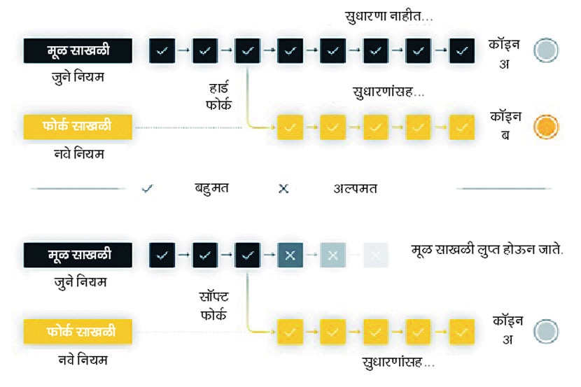 संग्रहित छायाचित्र