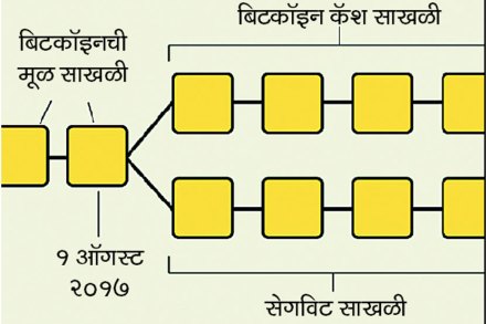 संग्रहित छायाचित्र