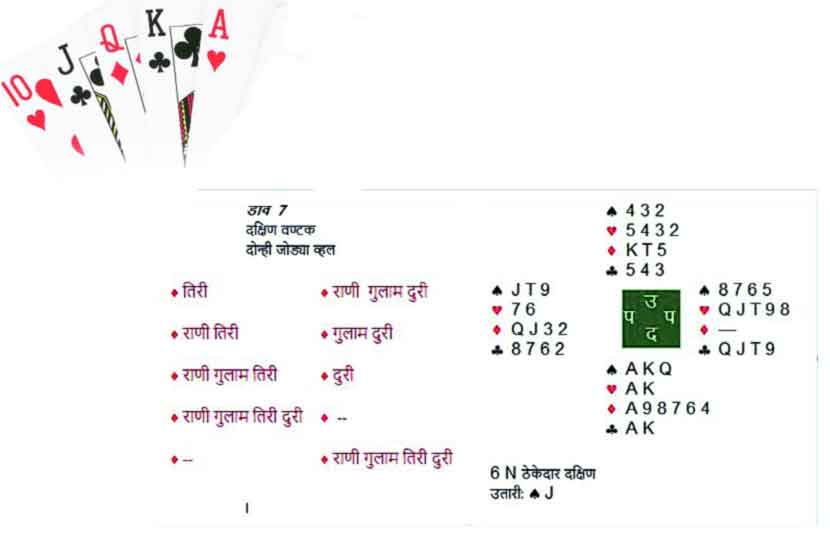 डाव मांडियेला : सुरक्षित खेळी