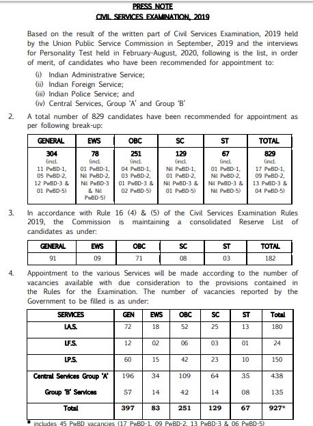 UPSC Result : कसा बघाल युपीएससीचा निकाल