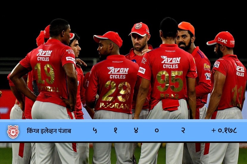 IPL 2020 : तुमच्यासाठी हीच जागा योग्य ! माजी खेळाडूने सुनावले पंजाबला खडे बोल