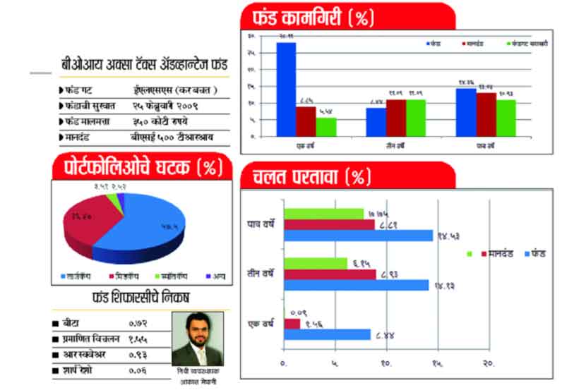 अर्थ वल्लभ : मूर्ती लहान, पण..